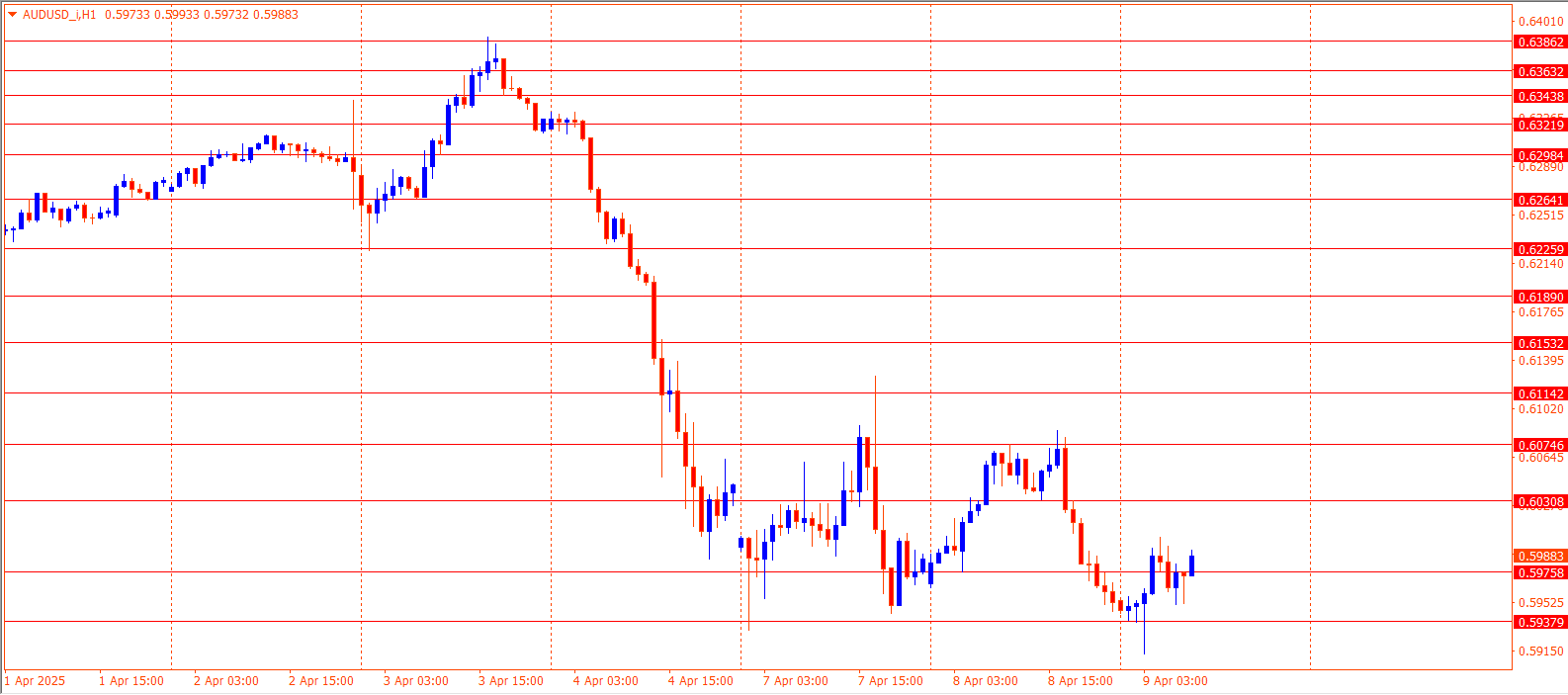 AUDUSD